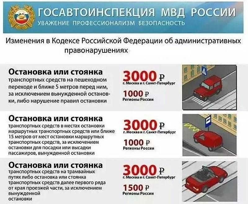 Штрафы за неправильную парковку расчет и оплата в москве