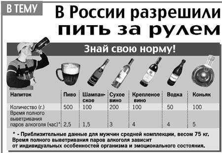 Таблица алкоголя для водителей правила и ограничения в россии
